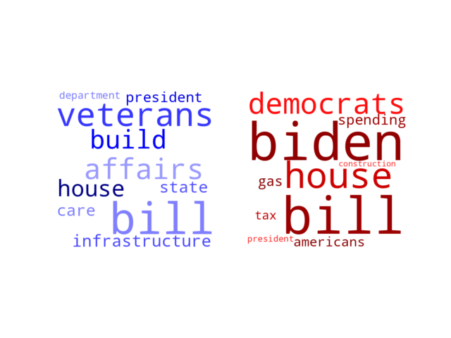 Wordcloud from Monday November 22, 2021.